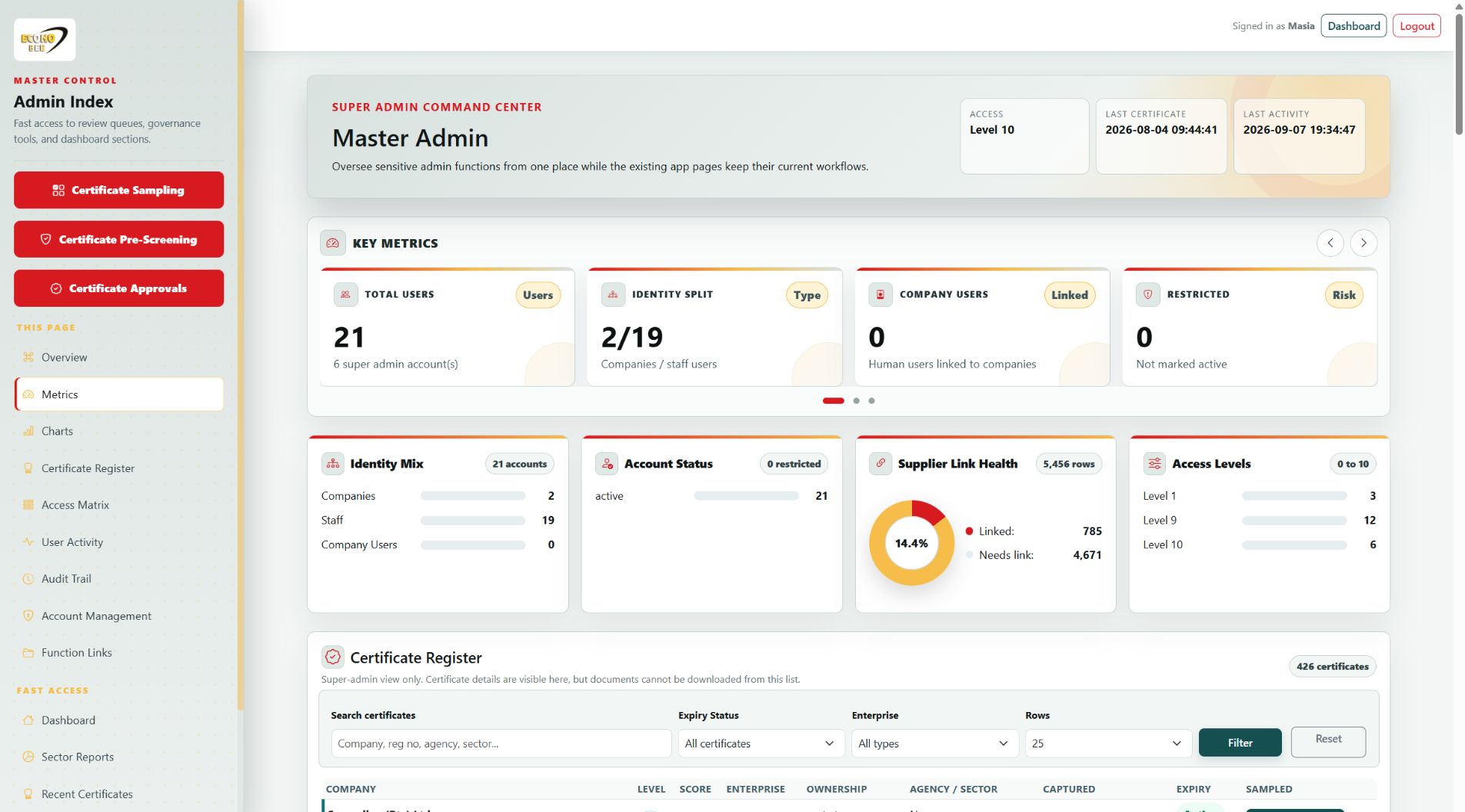 Actual app screenshot: Master Admin