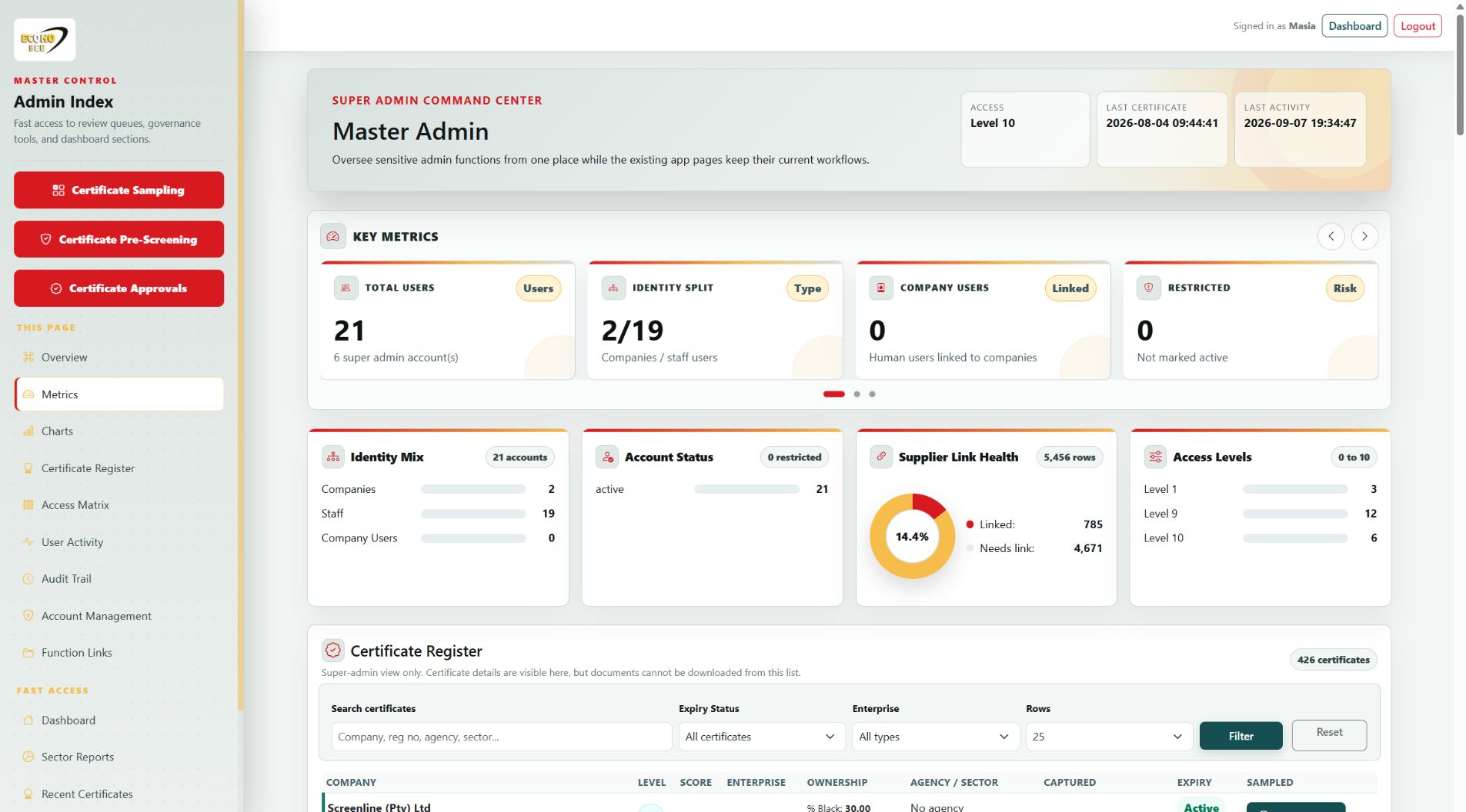Actual app screenshot: Admin charts