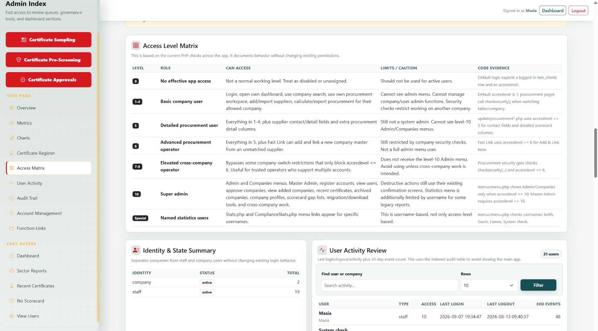 Actual app screenshot: Access matrix